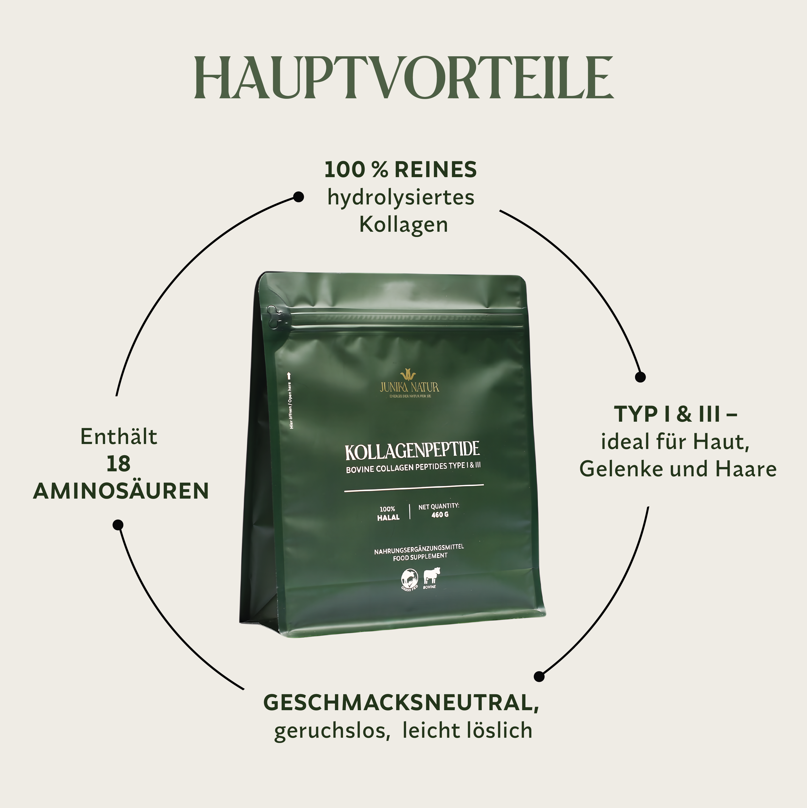 Kollagenpeptide (Rind) Typ I & III, 460 g