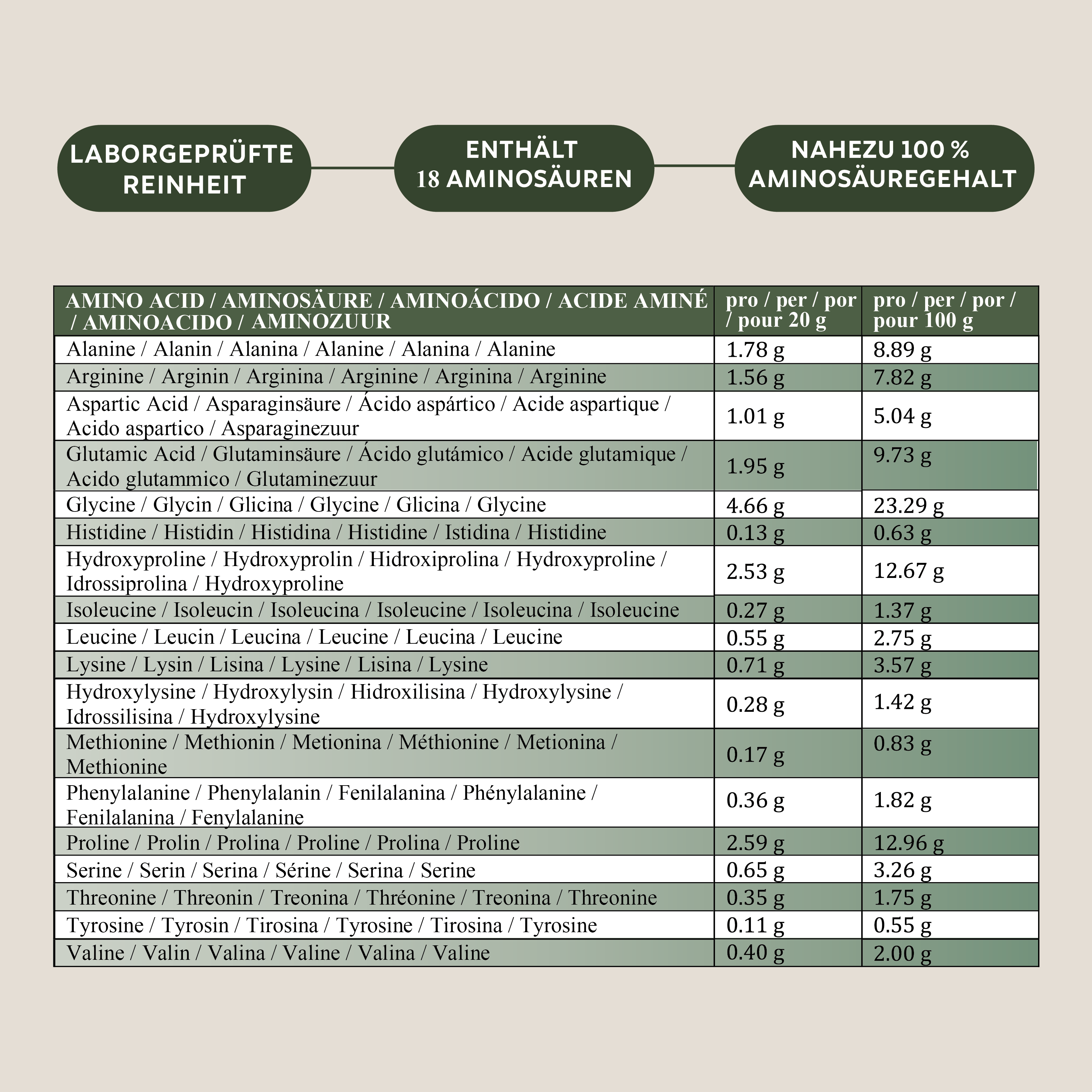 Kollagenpeptide (Rind) Typ I & III, 460 g